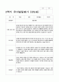 유아발달평가 만5세 2학기  25명 4페이지