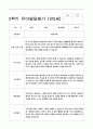 유아발달평가 만5세 2학기  25명 7페이지