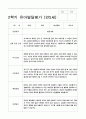 유아발달평가 만5세 2학기  25명 9페이지