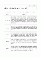 유아발달평가 만5세 2학기  25명 10페이지
