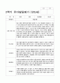 유아발달평가 만5세 2학기  25명 15페이지