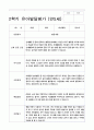 유아발달평가 만5세 2학기  25명 19페이지