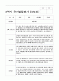 유아발달평가 만5세 2학기  25명 21페이지