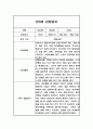 영아 만0세 1학기 관찰일지,발달평가 (일상,놀이 관찰일지) 4페이지