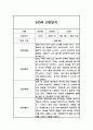 영아 만0세 1학기 관찰일지,발달평가 (일상,놀이 관찰일지) 5페이지