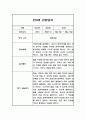 영아 만0세 1학기 관찰일지,발달평가 (일상,놀이 관찰일지) 6페이지