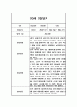 영아 만0세 1학기 관찰일지,발달평가 (일상,놀이 관찰일지) 7페이지