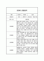 영아 만0세 1학기 관찰일지,발달평가 (일상,놀이 관찰일지) 9페이지