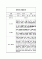 영아 만0세 2학기 관찰일지,발달평가 (일상,놀이 관찰일지) 6페이지