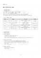 2023년 1학기 생산관리 기말시험 핵심체크 2페이지