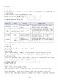 2023년 1학기 농학원론 기말시험 핵심체크 3페이지