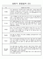 만 1세반 1학기 3월~8월 관찰일지와 발달평가 10명 5페이지