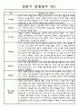 만 1세반 1학기 3월~8월 관찰일지와 발달평가 10명 6페이지