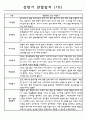 만 1세반 1학기 3월~8월 관찰일지와 발달평가 10명 10페이지