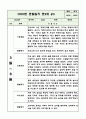 만2세 (4세) 1년 관찰일지 (20페이지 분량으로 매우 상세합니다) (공공형 어린이집 평가인증A 관찰일지) 5페이지