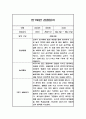 만1세 1학기 발달평가 포함 일상,놀이 관찰일지 8페이지