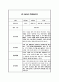 만1세 1학기 발달평가 포함 일상,놀이 관찰일지 9페이지