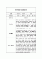 만1세 1학기 발달평가 포함 일상,놀이 관찰일지 10페이지