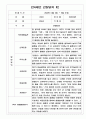 만 4세 3월,4월,5월,6월,7월,8월 1학기 관찰일지 10명 2페이지