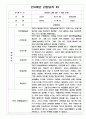 만 4세 3월,4월,5월,6월,7월,8월 1학기 관찰일지 10명 3페이지