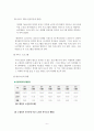 프로그램개발과평가_유성구 독거노인의 건강증진을 위한 셀프요리교실 프로그램 대상 대전 유성구에 거주 중인 독거노인 주제 유성구 독거노인의 건강증진을 위한 셀프요리교실 프로그램 6페이지