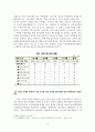 회계정보감사분석_실제 기업 재무자료를 바탕으로 특정 기업의 이익조작 가능성을 측정해보고, 이를 다른 기업(이익조작으로 감리지적 된 기업) 또는 산업군과 비교를 수행 하시오. 5페이지