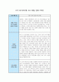 인사행정_조직 내 복리후생 프로그램을 설계 기획안_업무 심리 상담 프로그램 1페이지
