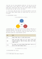 전지전자_IOT(사물인터넷)의 보안성과 전망 5페이지