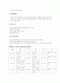직업과인성_자기계발보고서 (습관, 시간관리, 생각, 마음, 태도 중 하나 선택하고 그것을 하나의 습관으로 만들어가기) 4페이지