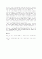 철학_1. (1-a) 선택한 인간 본성의 유형과 인격 유형의 특성을 서술하고 (1-b) 선택한 두 가지 유형의 관련성을 서술할 것 2. 1의 내용을 토대로 (2-a) 자신이 인생에서 완성하고 싶은 스스로의 인격 유형을 서술 (2-b) 그 구체적인 실천 방안을 서술할 것 5페이지