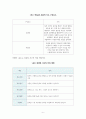 컴퓨터와인간_컴퓨팅 사고의 학술적 정의와 이를 구성하는 주요 개념 및 역량 개발 방안 6페이지