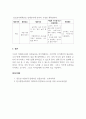 특수아통합교육_통합교육 구성요소 7가지에 대해 설명하고, 통합교육 프로그램 중 자신이 직접 계획한 개별화교육계획안 또는 수정교육계획안 1가지를 제시하시오. 5페이지