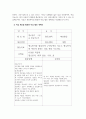 아동미술_미술 재료를 한가지 선택하여 재료의 특성에 대해 기술하시고, 미술 재료를 활용한 미술 활동 계획안을 작성해 보세요. 4페이지