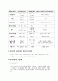 여성복지론_루이스와 오스트너의 복지국가 유형, 세인스베리의 복지국가유형, 파우-에핑어의 복지국가 유형에 대하여 비교분석하시오 4페이지