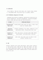 여성복지론_루이스와 오스트너의 복지국가 유형, 세인스베리의 복지국가유형, 파우-에핑어의 복지국가 유형에 대하여 비교분석하시오 5페이지