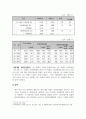 여성복지론_여성노동 정책의 과제에 대해 논하시오. 5페이지