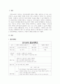 영유아교수방법론_영아나 유아를 대상으로 대소집단으로 운영할 수 있는 활동계획안을 작성하세요. 3페이지