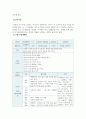 영유아교수방법론_영유아 교육과정의 구성 및 운영_영유아의 연령을 선정하여 주제를 정한 후 부분수업계획안을 작성하고 상호작용까지 기록해보세요. 4페이지
