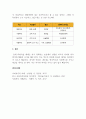 사회복지조사론_측정수준에 따른 척도 4가지를 설명하되 실제적인 예를 들어 설명하고, 이를 수량의 의미를 기준으로 두 가지로 대별해서 설명하세요. 5페이지