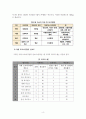 사회조사론_척도에 대한 개념을 설명하되 국내 프로야구팀에 대한 선호도를 가지고 기술하여 보시오. 4페이지