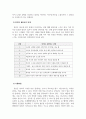상담심리학_체계적 둔감법의 개념을 정리하고, 실제 자신의 예를 통해 시행과정을 설명하십시오.(반드시 자신이 불안을 느끼는 대상을 정한 후, 불안의 정도를 10개의 위계를 설정하여 설명하십시오) 4페이지