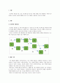 생산관리_다음 프로젝트의 활동과 활동시간을 보고 1) 프로젝트네트워크를 작성하시오. 2) 활동들의 시간을 구하시오. 3) ES, EF, LS, LF 를 구하시오. 4) 여유시간(ST)을 구하고 주경로를 결정하시오. 3페이지