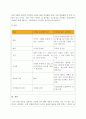 세법_국세부과 제척기간과 국세징수권 소멸시효에 대해 비교하여 설명하시오. 3페이지