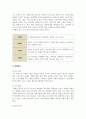 스포츠마케팅_프로스포츠 구단(축구, 야구, 농구, 배구 등)을 1개 선정하여 해당 구단을 SWOT분석하여 다른 구단에 대한 경쟁전략을 수립하라. (2) 4페이지