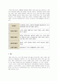 스포츠사회학_해방 이후 한국사회의 스포츠 전개 및 발전 과정에 대해 기술하시오. (3) 5페이지
