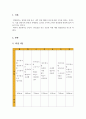 스포츠영양학_실제 자신이 섭취한 1주일 식단을 바탕으로 영양평가를 수행하시오. 3페이지