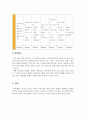 스포츠영양학_실제 자신이 섭취한 1주일 식단을 바탕으로 영양평가를 수행하시오. 4페이지