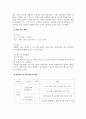군집단상담프로그램_군 집단상담 프로그램 작성하기 4페이지