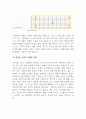 리더십_블레이크와 모우튼의 리더십 그리드 모델을 제시하고 설명하라 4페이지