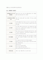 범죄심리와프로파일_범죄 사례를 1 케이스 선정하여 해당 사례 내용에 대해 설명하고, 그와 관련된 범죄 유발 요인을 찾아 해당 사례자의 history(전력)를 제시하고, 해당 케이스에서 그 유발 요인과 관련하여 이에 대한 예방책을 제시하시오. 4페이지
